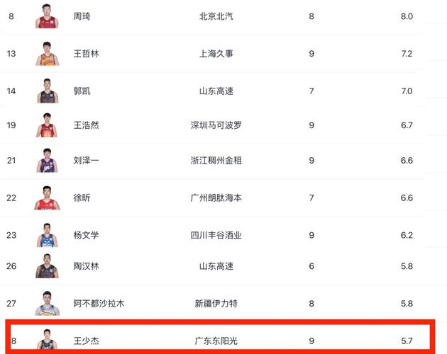 nba中国球员最好顺位，nba中国球员排名