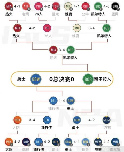 nba赛程对阵图?nba赛程图文直播?