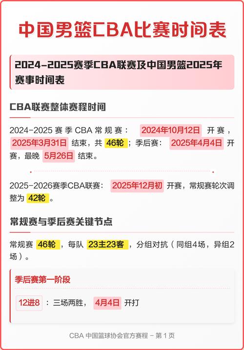 cba公布赛程?cba赛事进程?