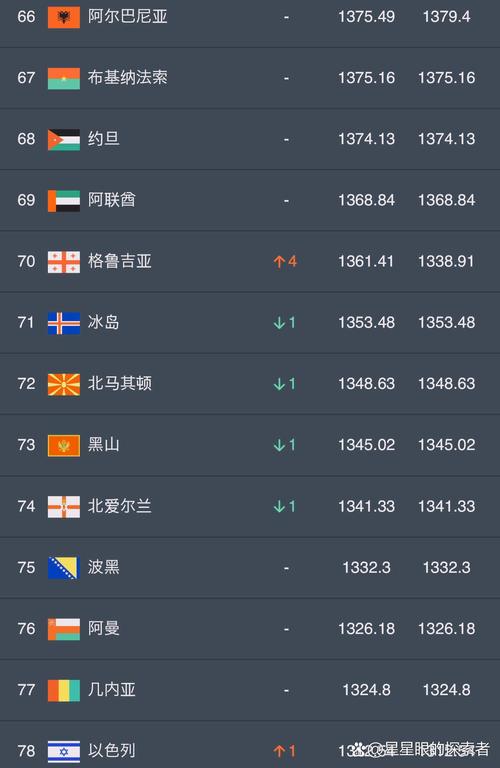 日本足球和克罗地亚足球谁厉害?克罗地亚足球排名世界第几?