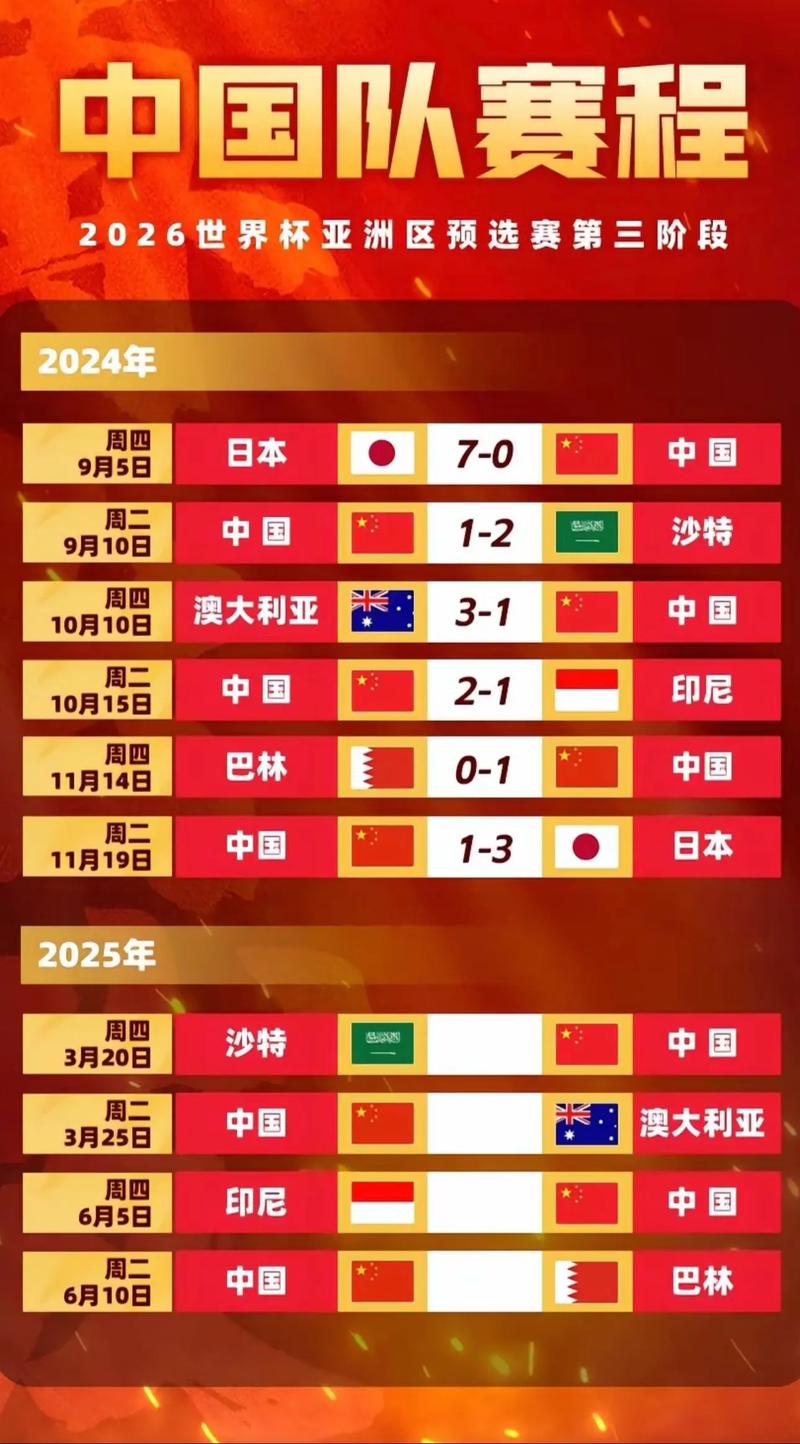 男足世界杯转播时间最新，男足世界杯2022