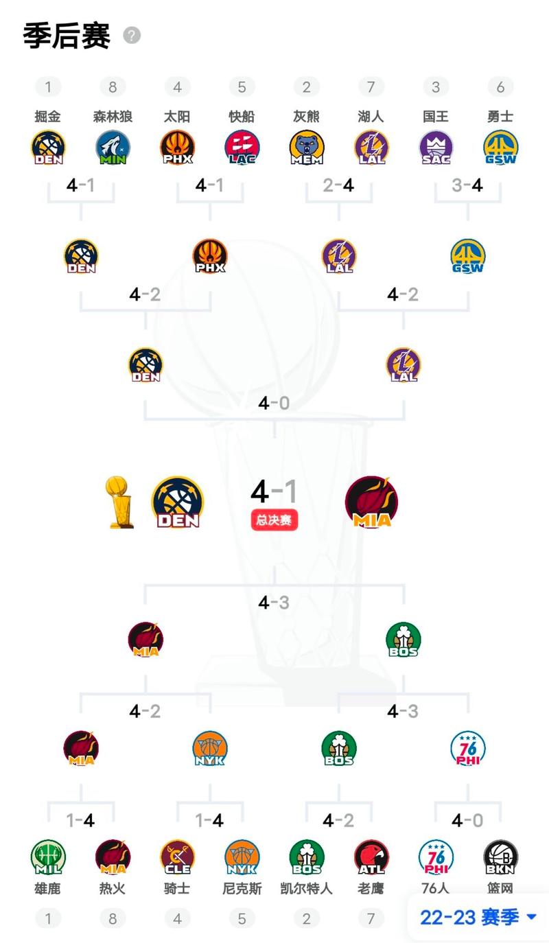 nba季后赛一般几月份，nba季后赛一般几月份打