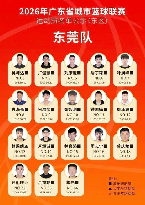 广东东莞cba赛程表,cba东莞队赛程