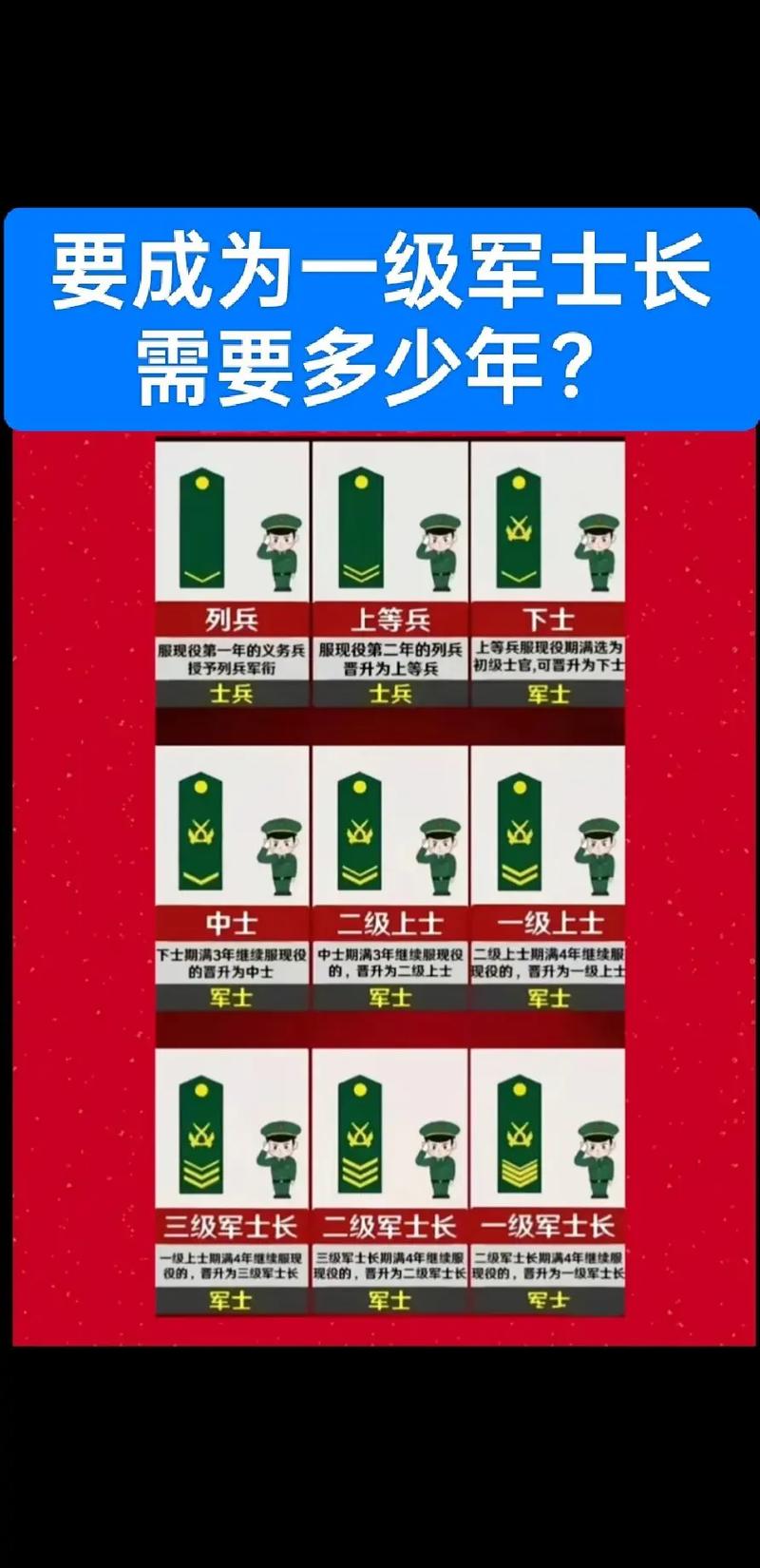 为什么运动员有军衔?运动员为什么有的是军人?