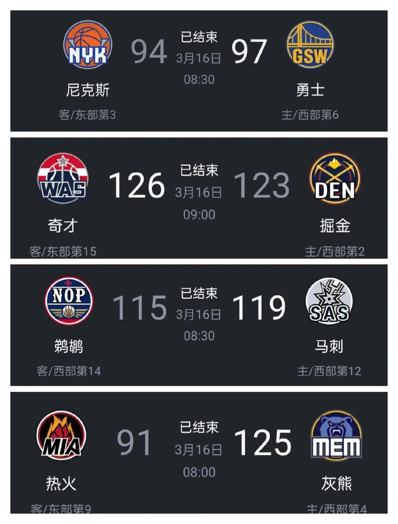 nba每日战报最新，nba今日战报数据？
