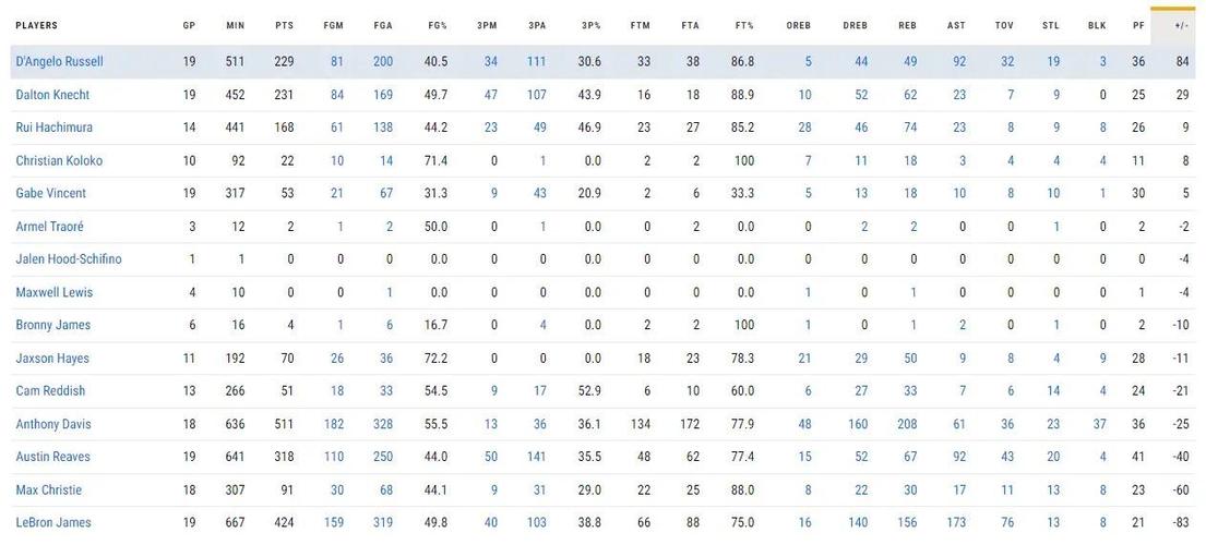 nba历史正负值排行，nba的正负值是怎么算的？