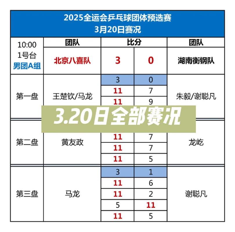 乒乓球世锦赛2021最新结果，乒乓球世锦赛战况